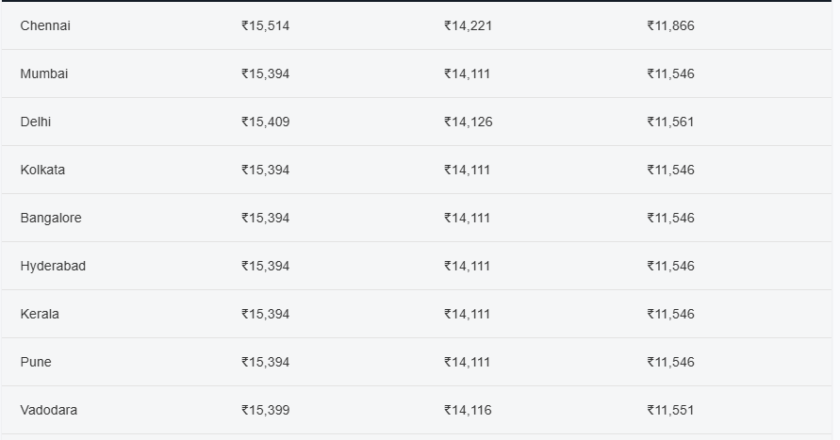 Gold Silver Price Today : जानिए आज आपके शहर में क्या हैं सोने चांदी के दाम ?
