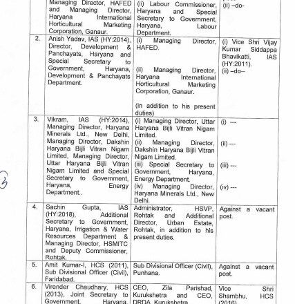 Haryana में तबादलों दौर जारी: 13 HCS और 4 IAS के हुए तबादले, देखें पूरी लिस्ट
