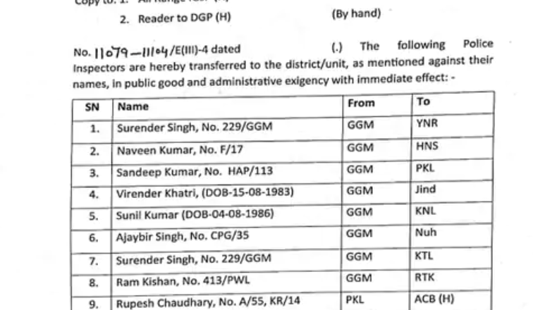 Inspector Transfer List : हरियाणा पुलिस के 30 इंस्पेक्टरों के हुए तबादले, गुरुग्राम के भी 8 इंस्पेक्टर बदले
